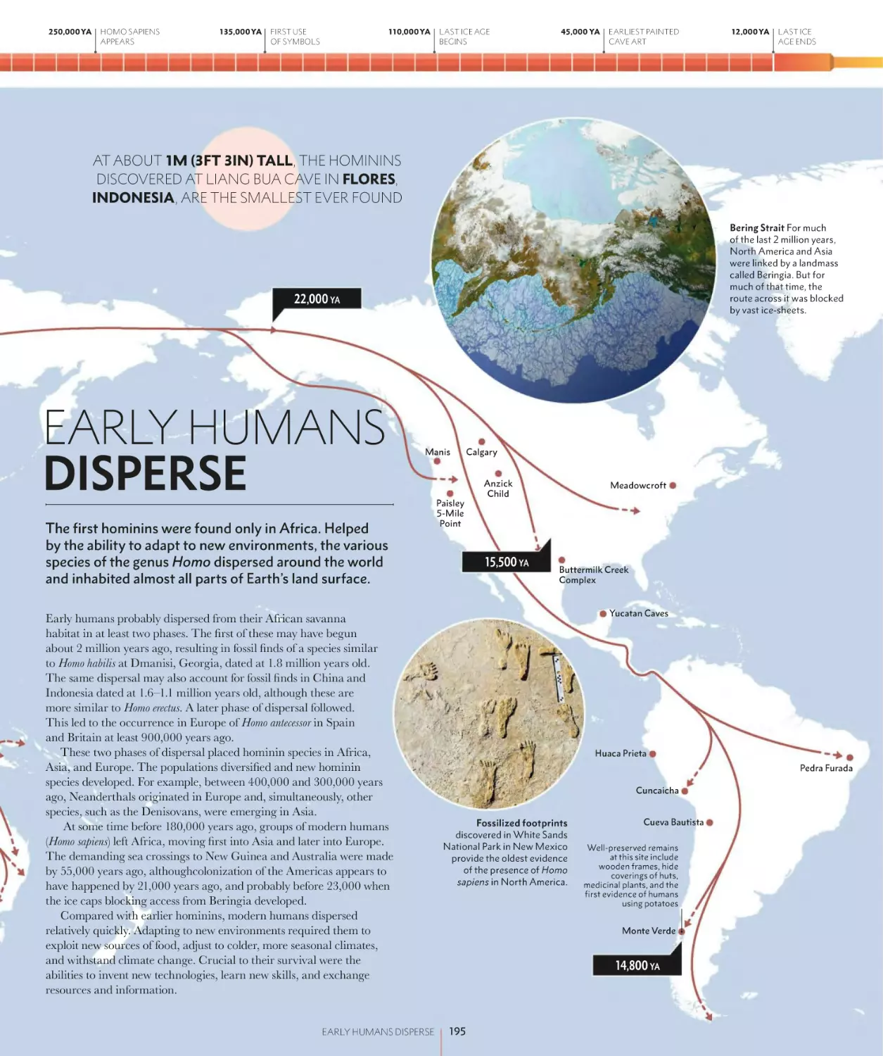 EARLY HUMANS DISPERSE