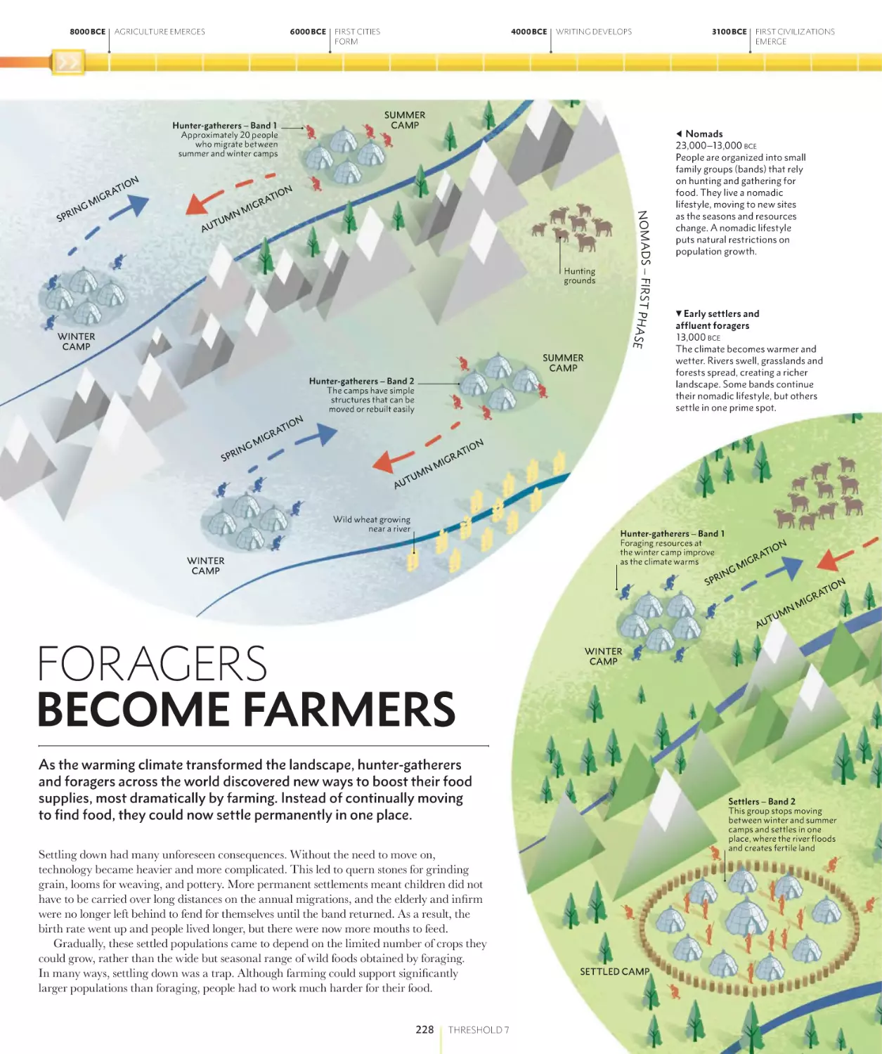 FORAGERS BECOME FARMERS