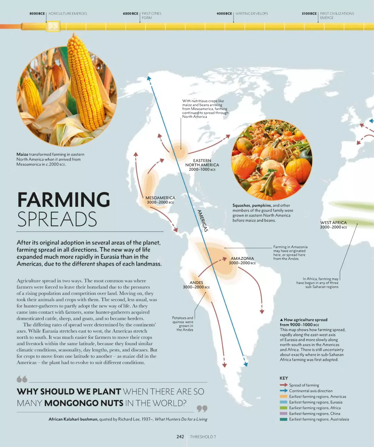 FARMING SPREADS