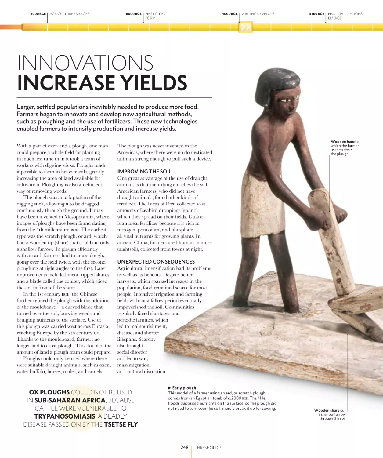 INNOVATIONS INCREASE YIELDS