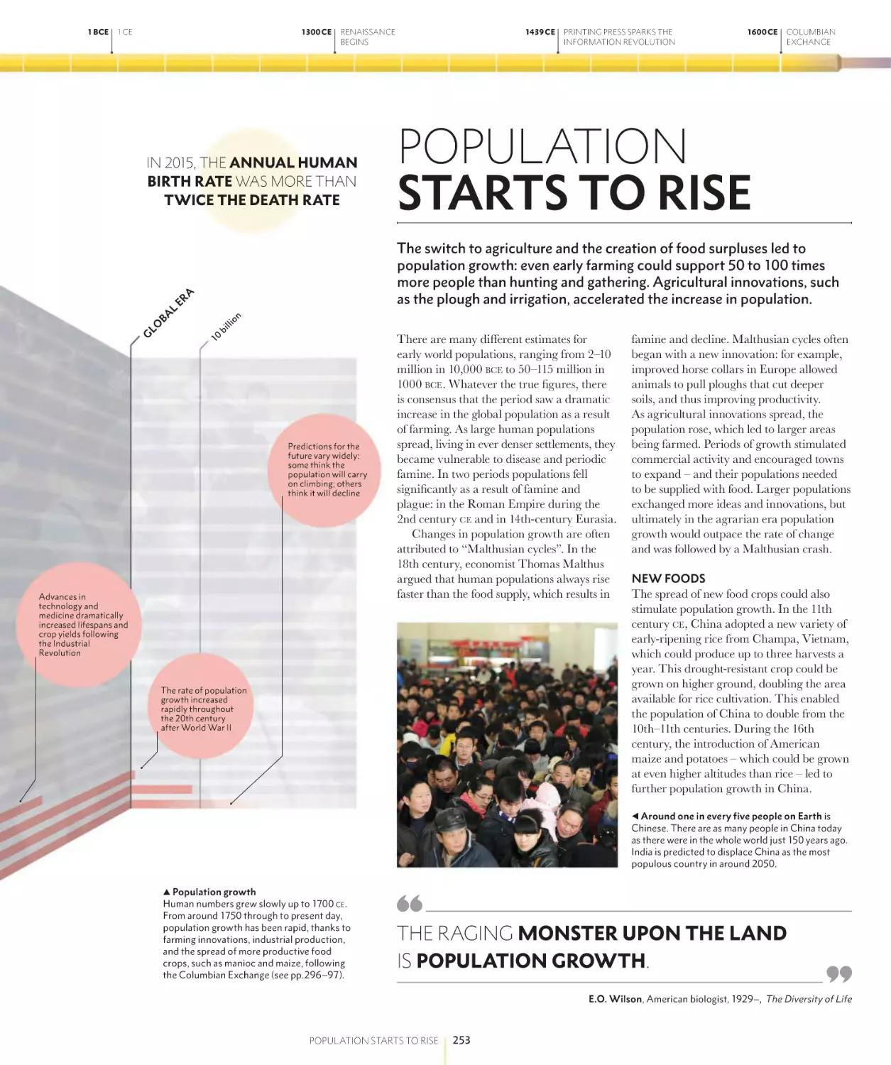 POPULATION STARTS TO RISE