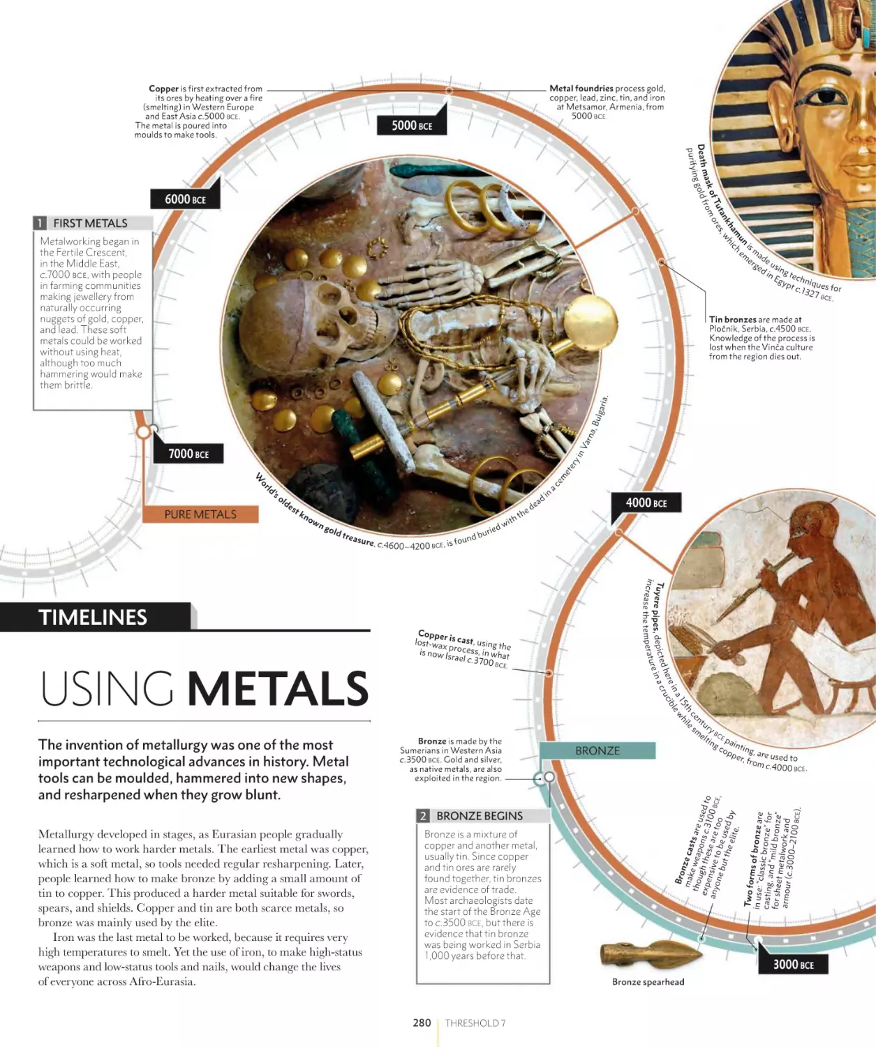 USING METALS