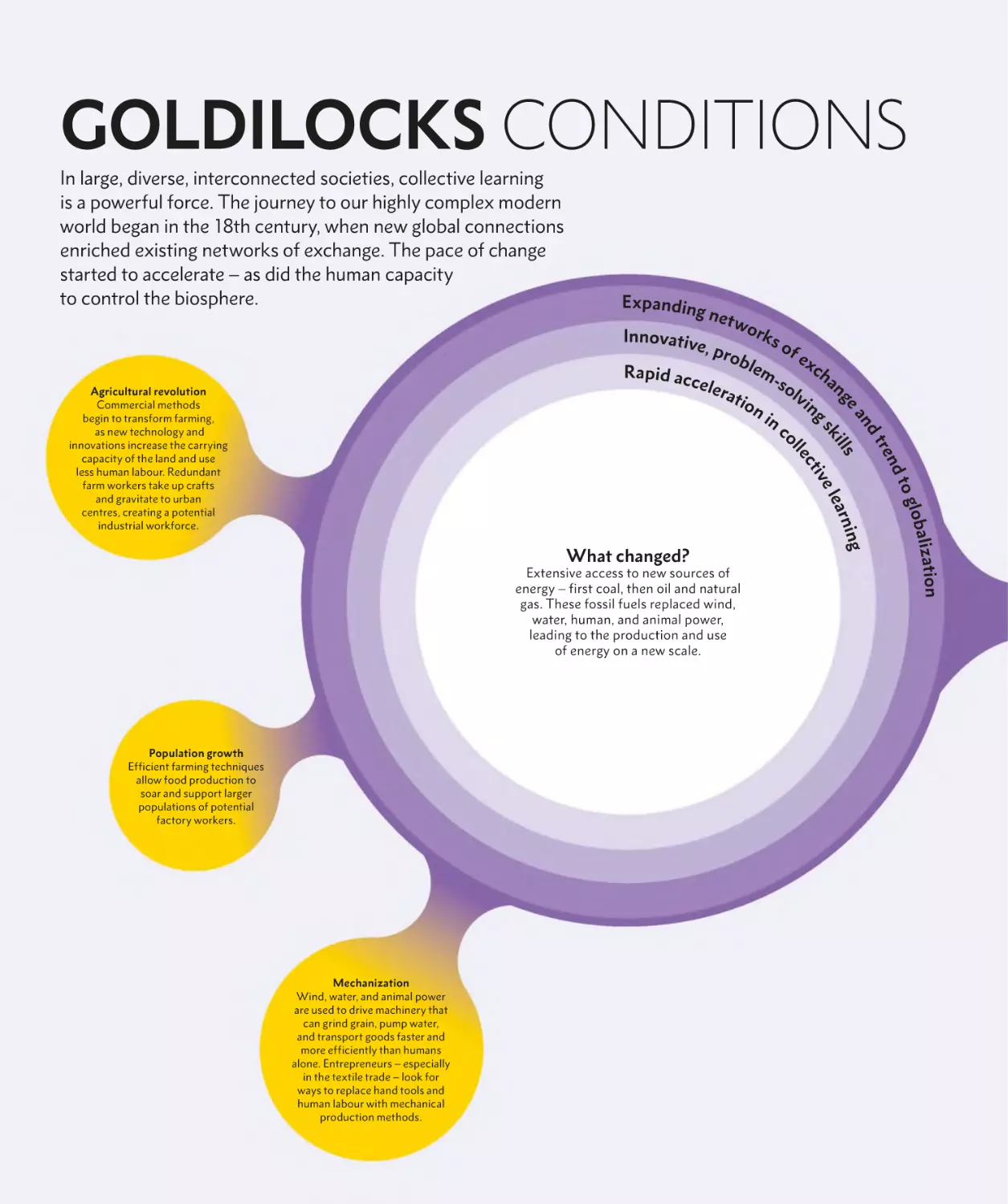 GOLDILOCKS CONDITIONS