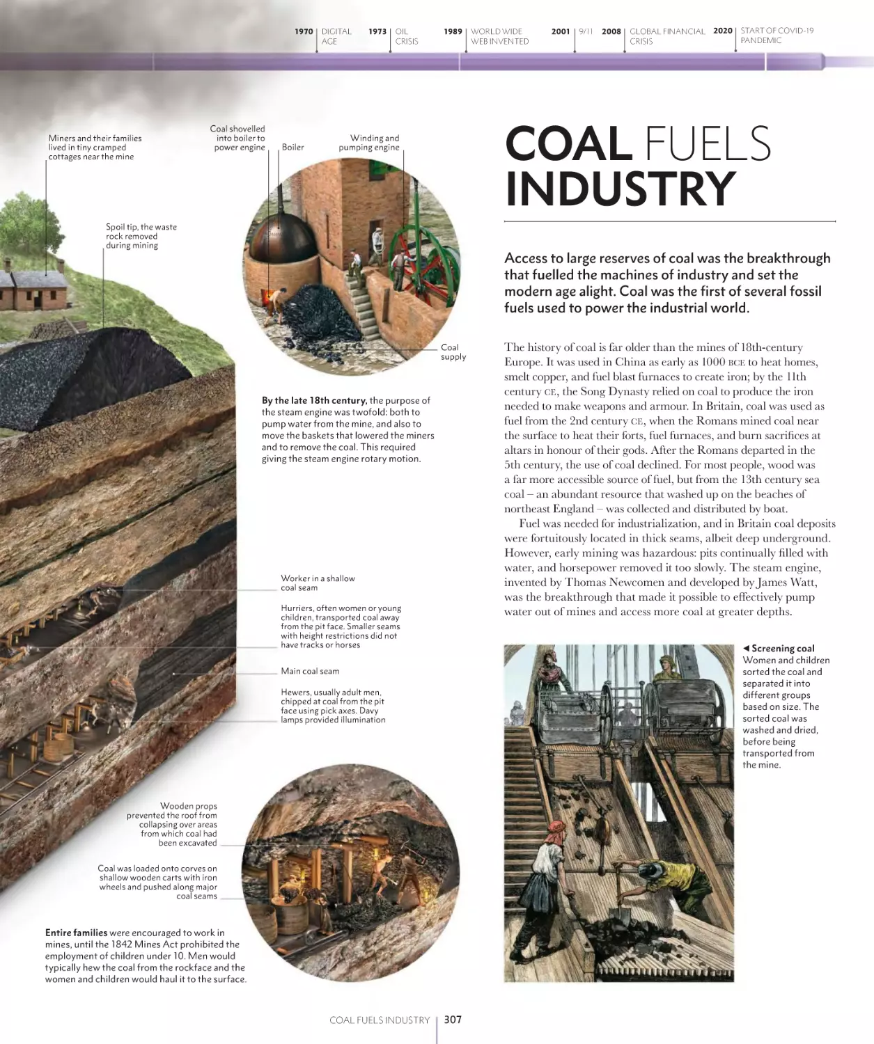 COAL FUELS INDUSTRY