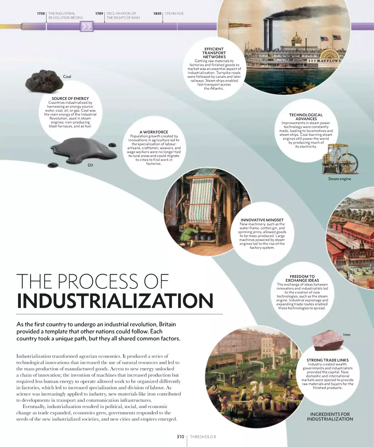 THE PROCESS OF INDUSTRIALIZATION