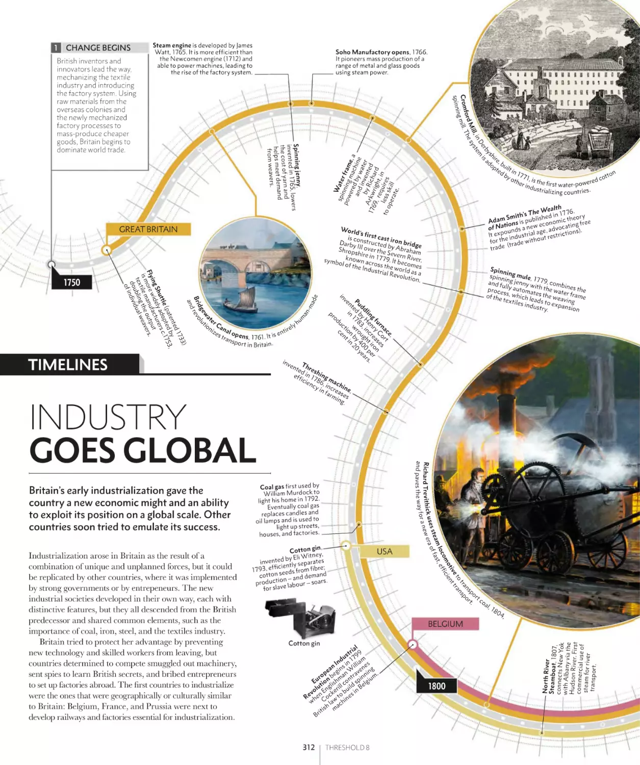 INDUSTRY GOES GLOBAL