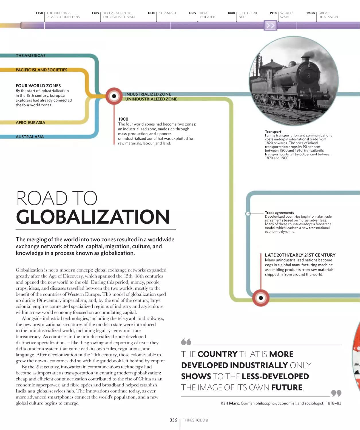 ROAD TO GLOBALIZATION