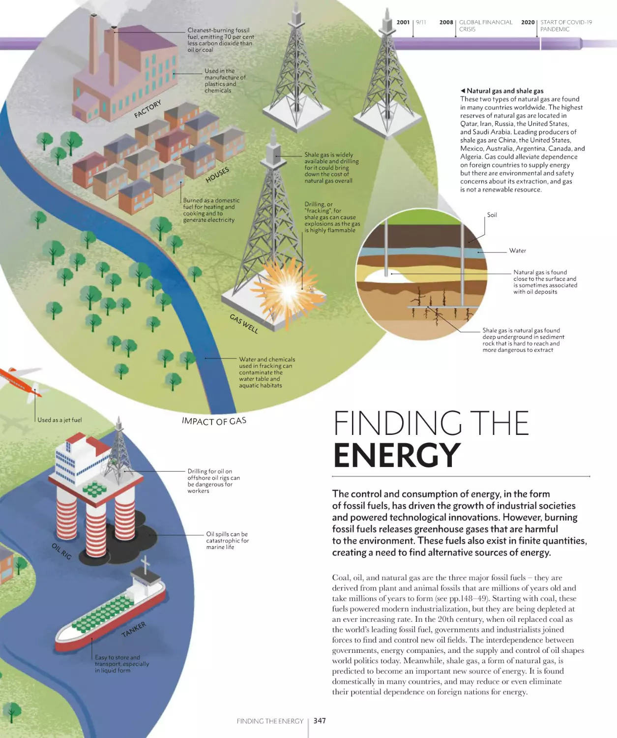 FINDING THE ENERGY