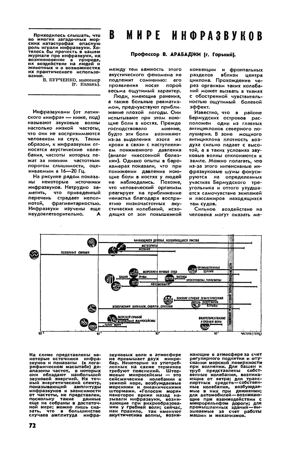В. АРАБАДЖИ, проф. — В мире инфразвуков