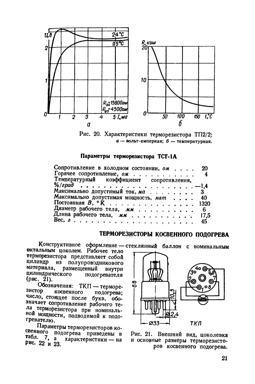 Терморезисторы косвенного подогрева