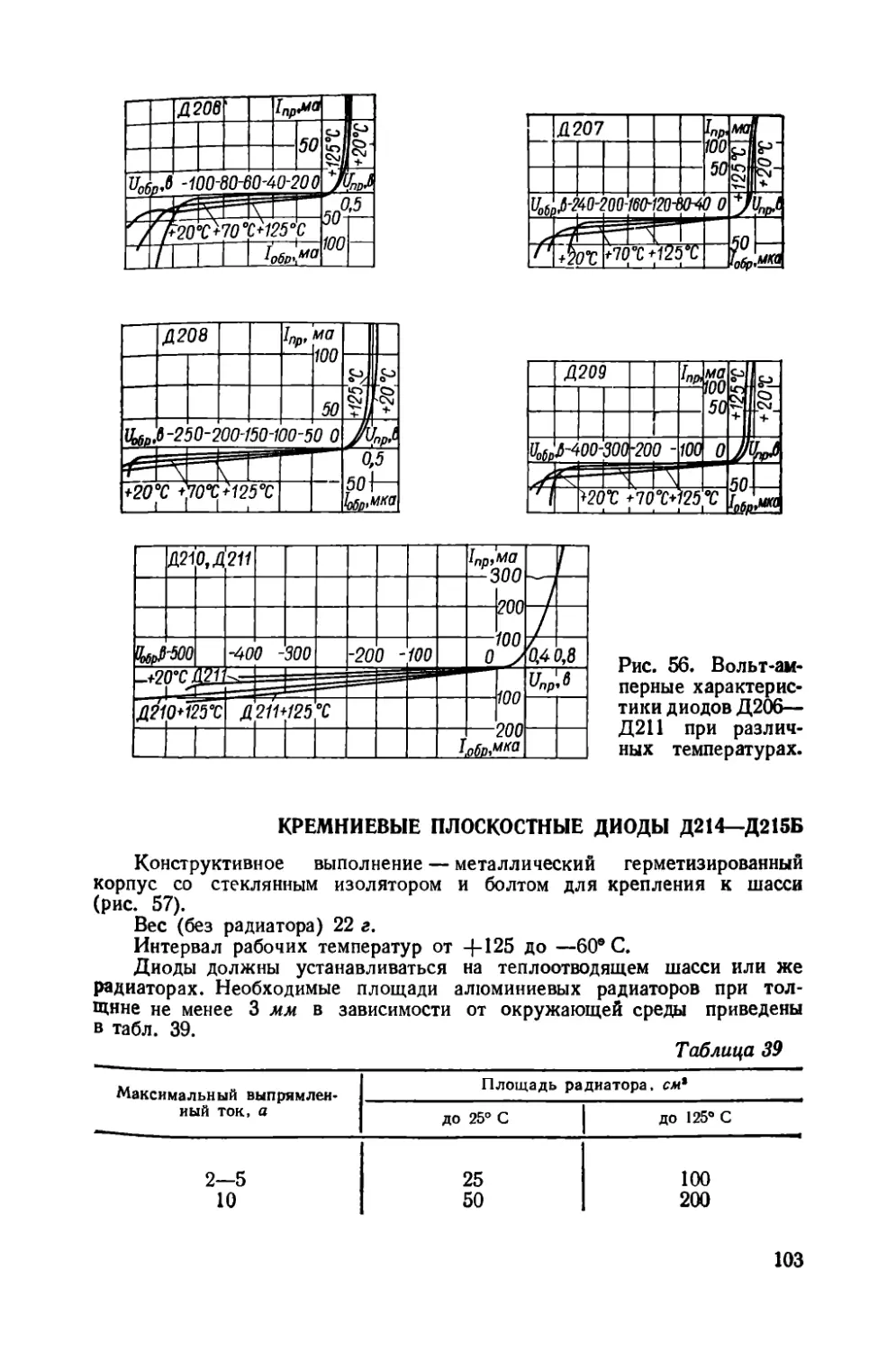 Кремниевые плоскостные диоды Д214 — Д215Б