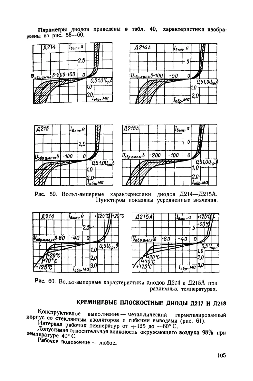 Кремниевые плоскостные диоды Д217 — Д218