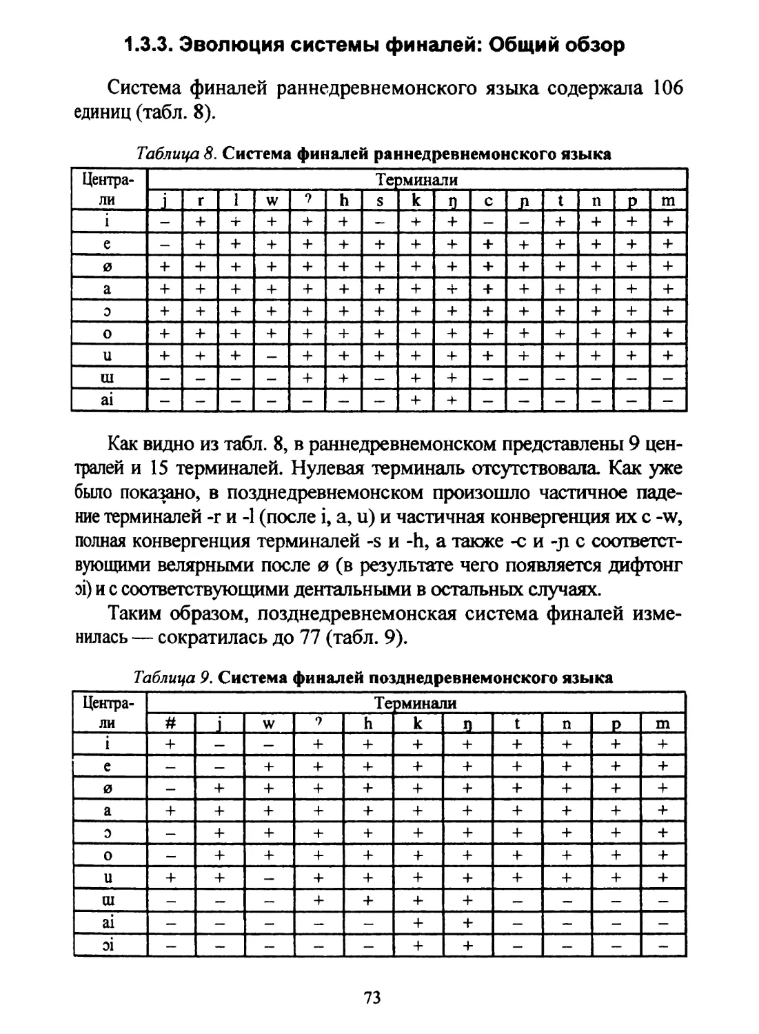 1.3.3. Эволюция системы финалей: Общий обзор