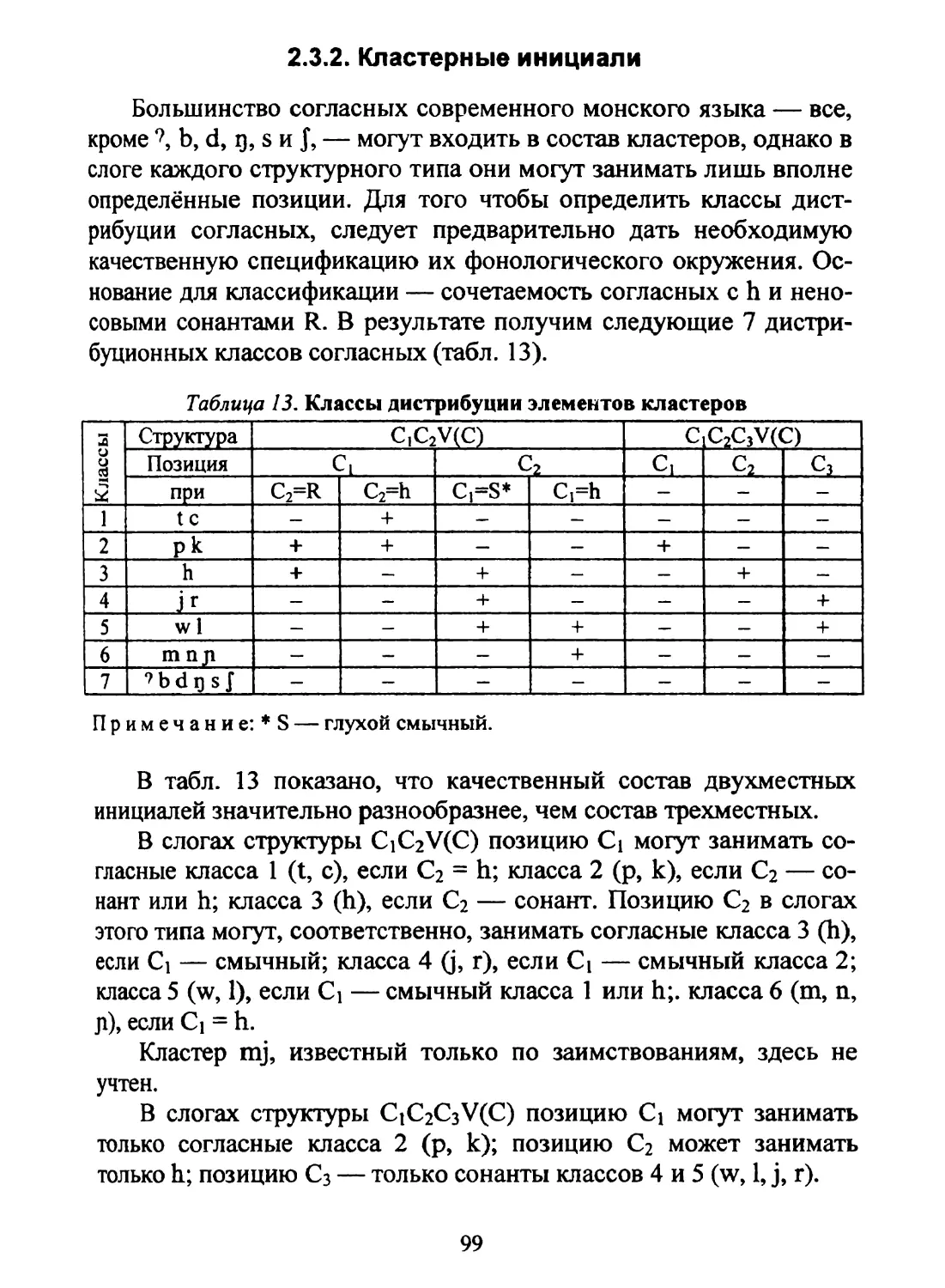 2.3.2. Кластерные инициали