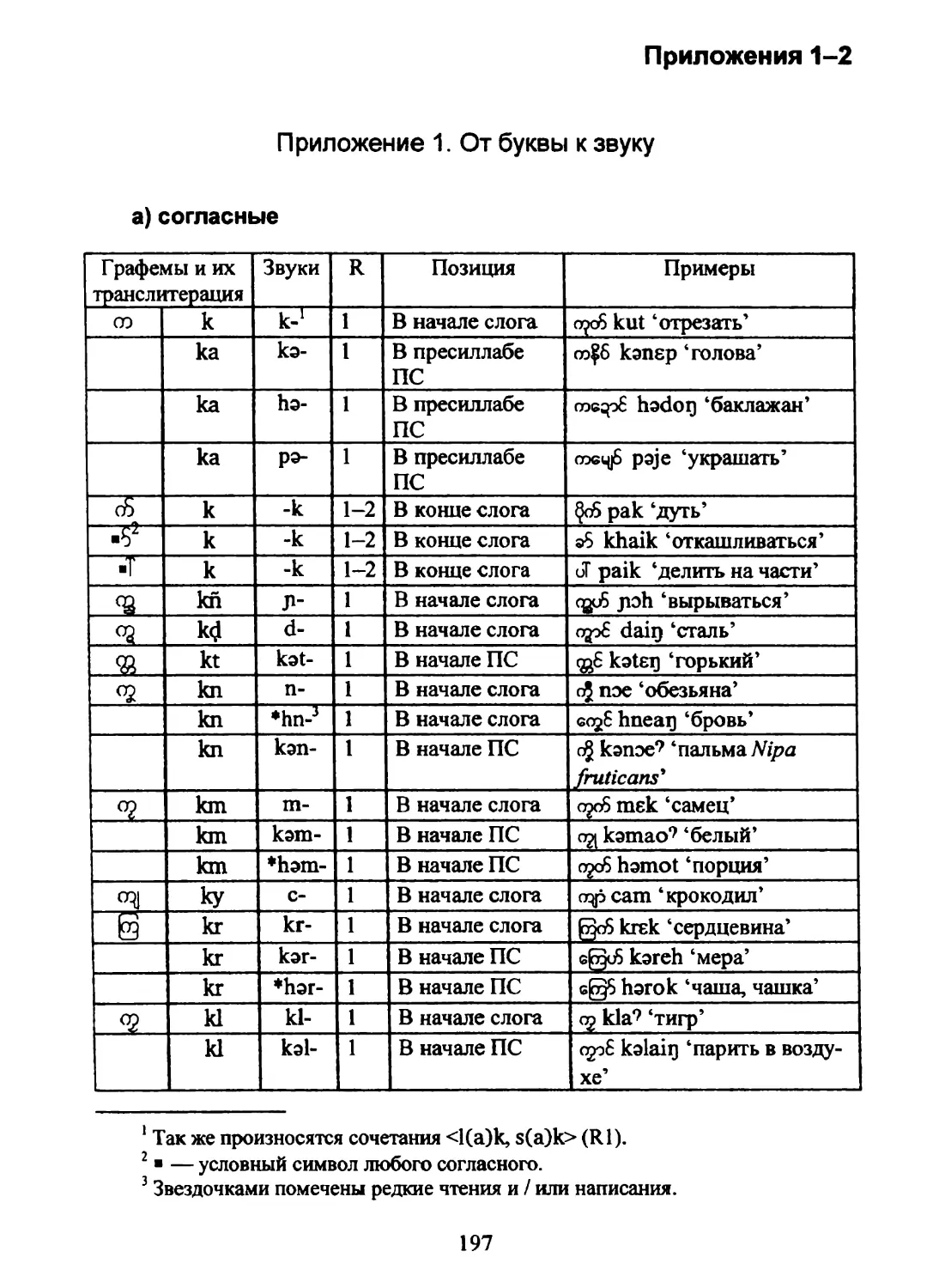 Приложения 1-2