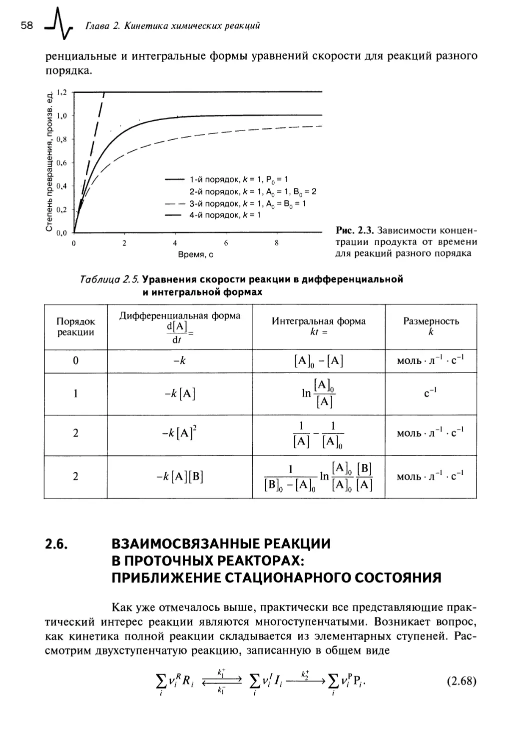 2.6. Взаимосвязанные реакции в проточных реакторах: приближение стационарного состояния