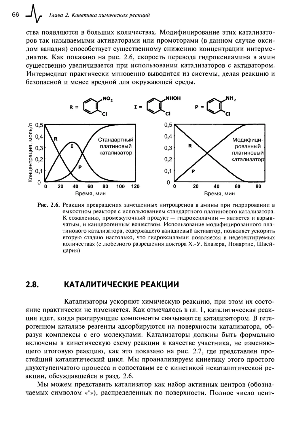 2.8. Каталитические реакции