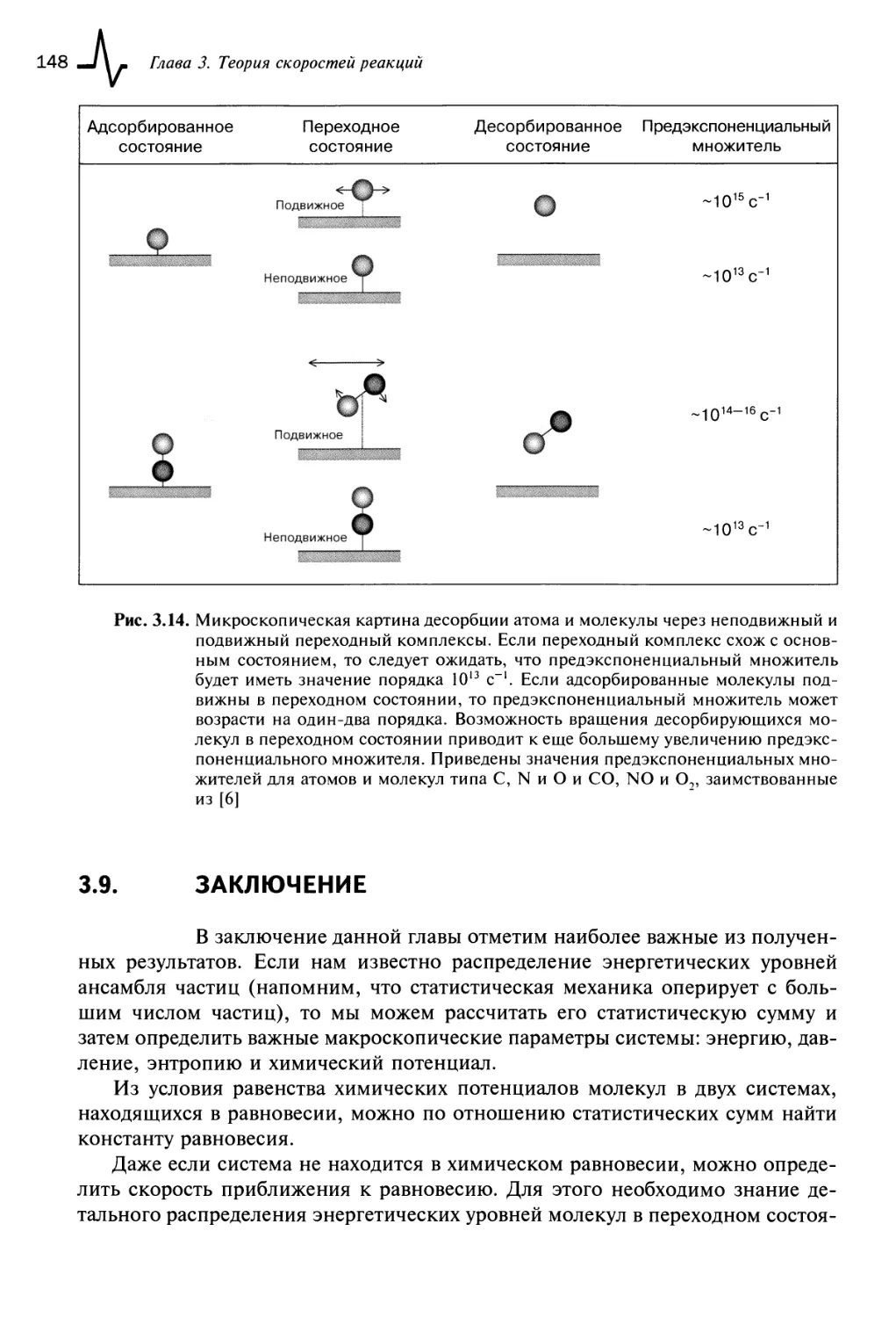 3.9. Заключение