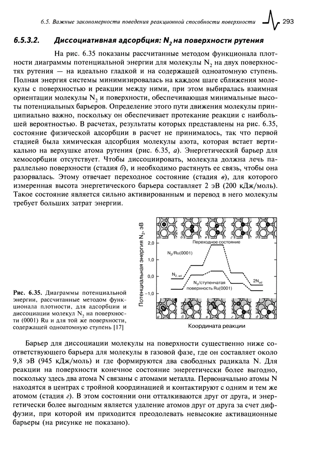 6.5.3.2. Диссоциативная адсорбция: N2 на поверхности рутения