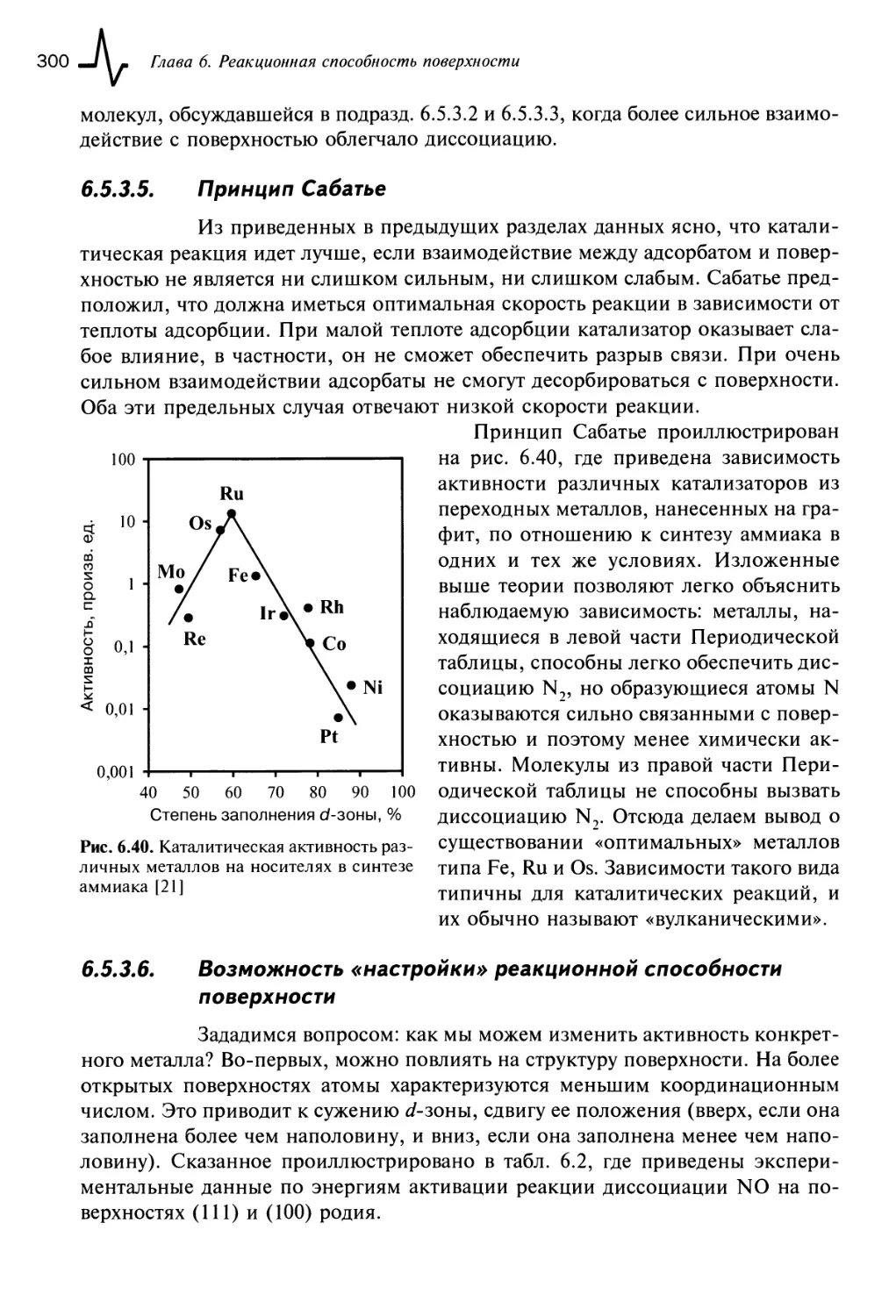 6.5.3.5. Принцип Сабатье
6.5.3.6. Возможность «настройки» реакционной способности поверхности