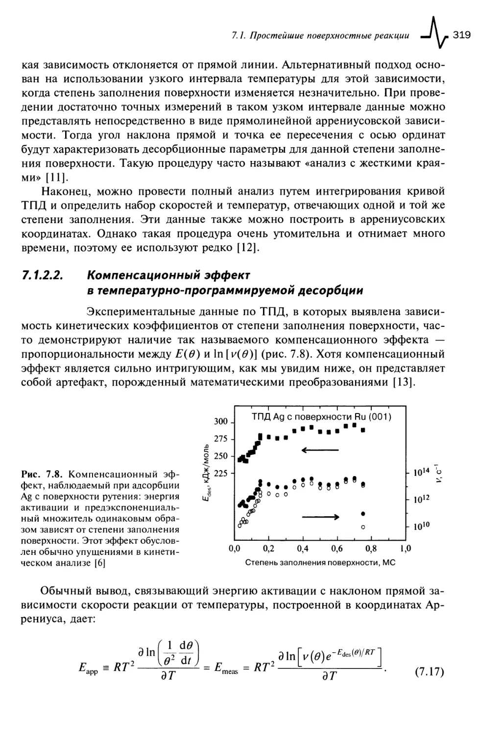 7.1.2.2. Компенсационный эффект в температурно-программируемой десорбции