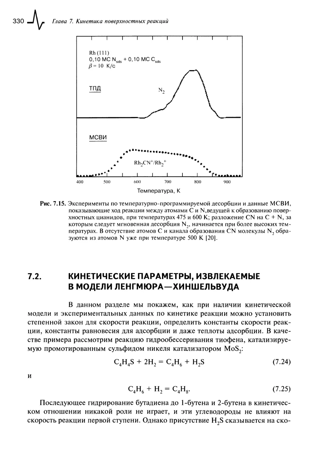 7.2. Кинетические параметры, извлекаемые в модели Ленгмюра—Хиншельвуда