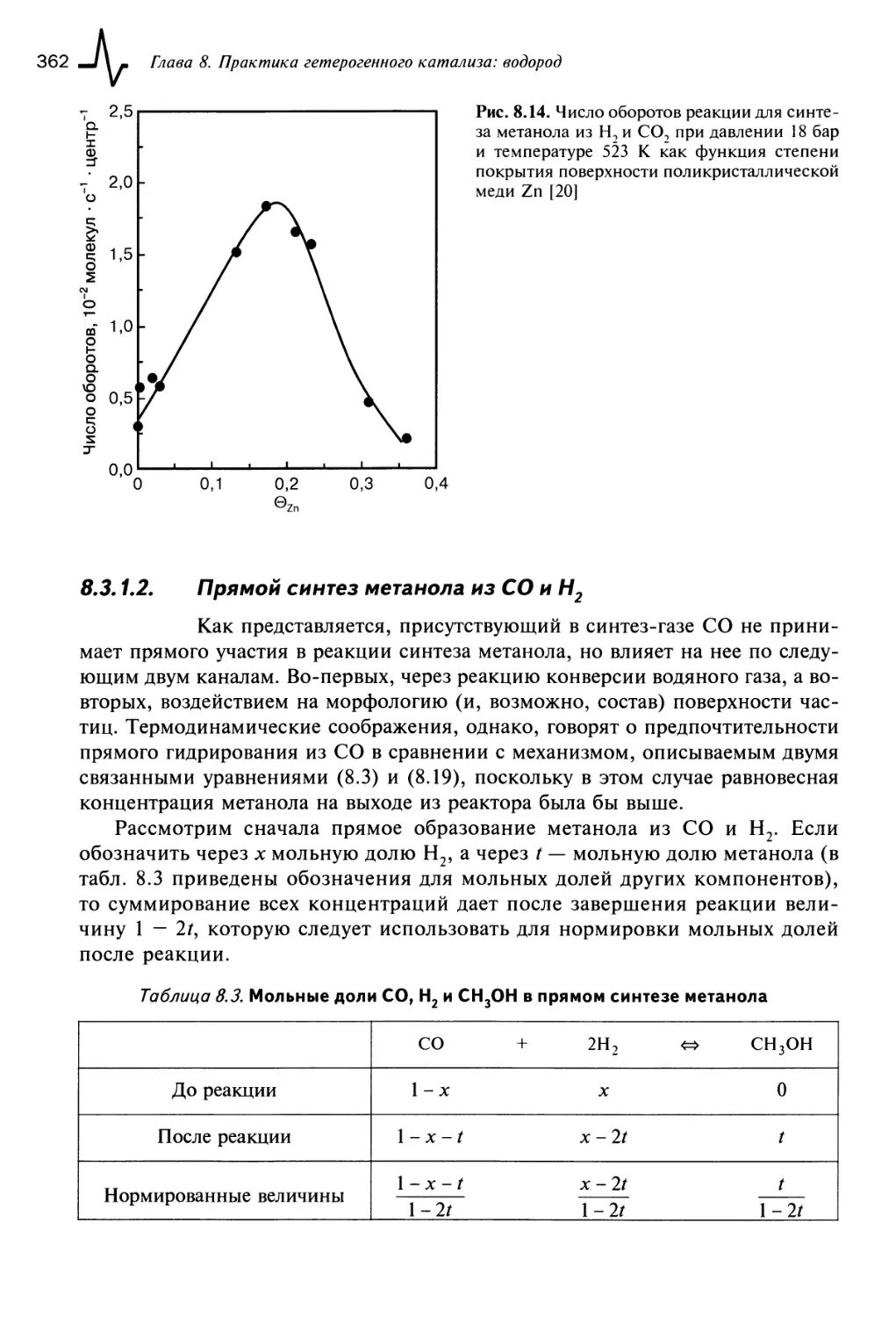 8.3.1.2. Прямой синтез метанола из СО и Н2