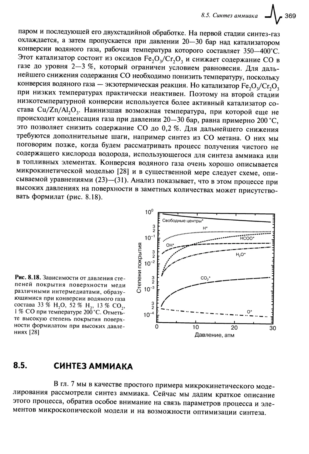 8.5. Синтез аммиака