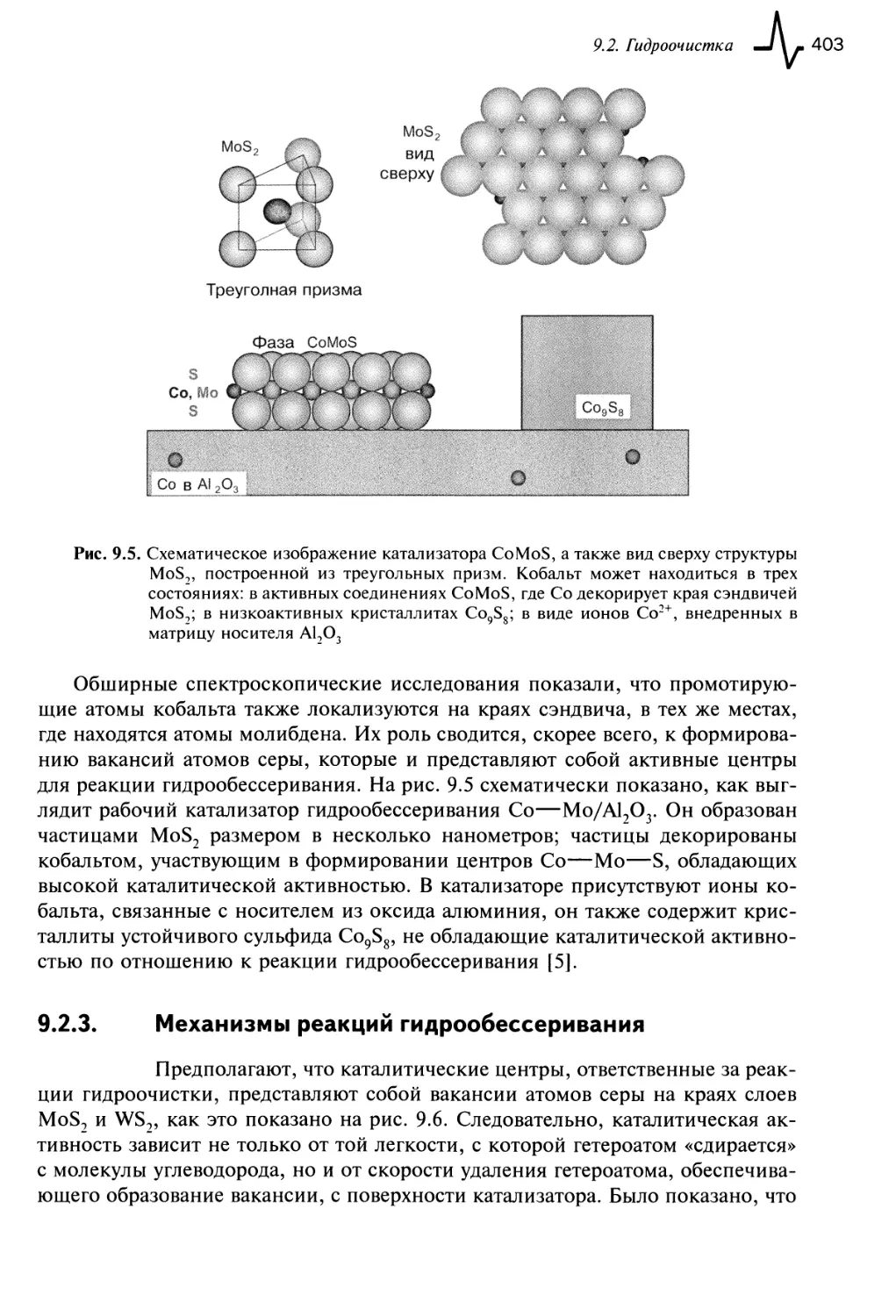 9.2.3. Механизмы реакций гидрообессеривания