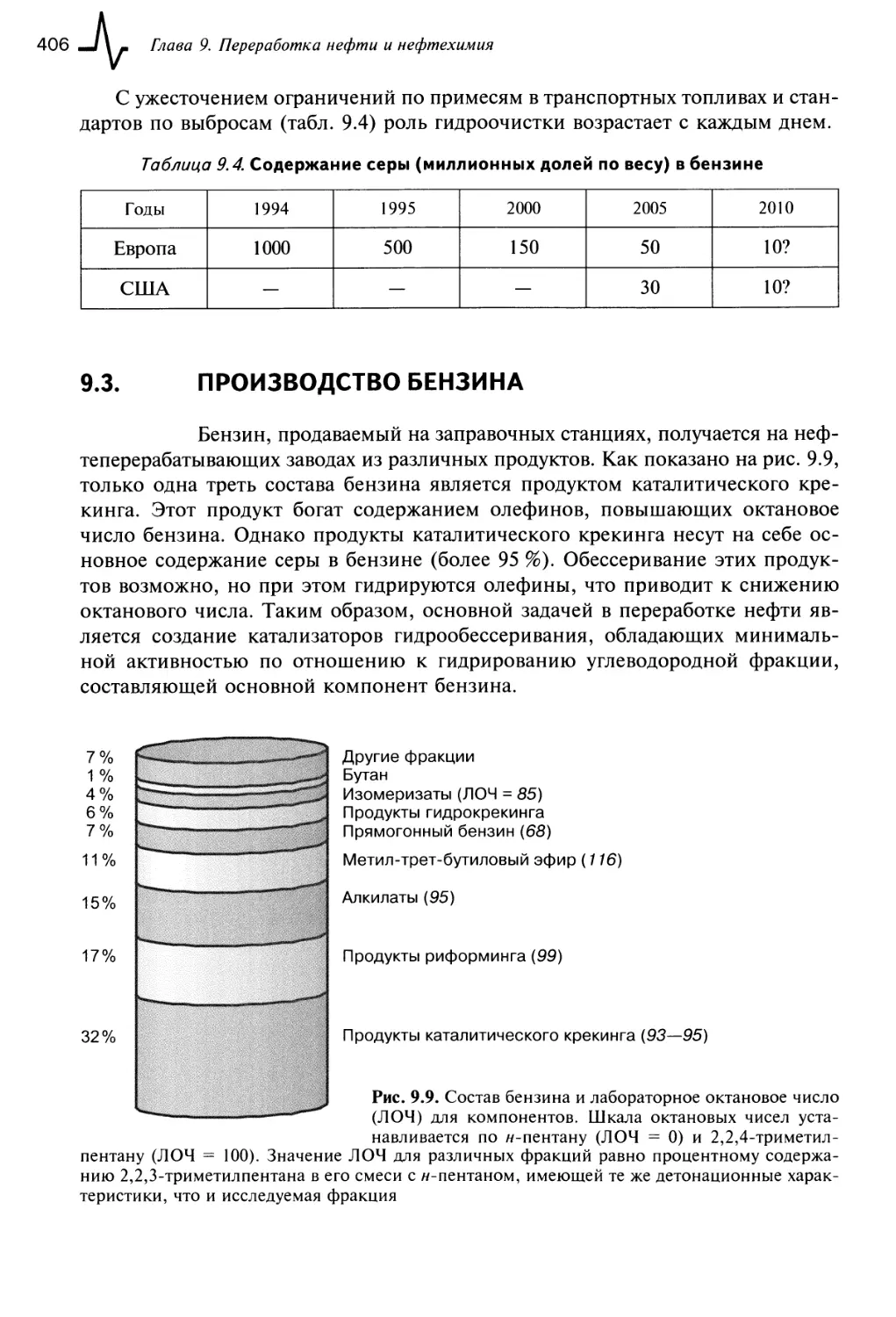 9.3. Производство бензина