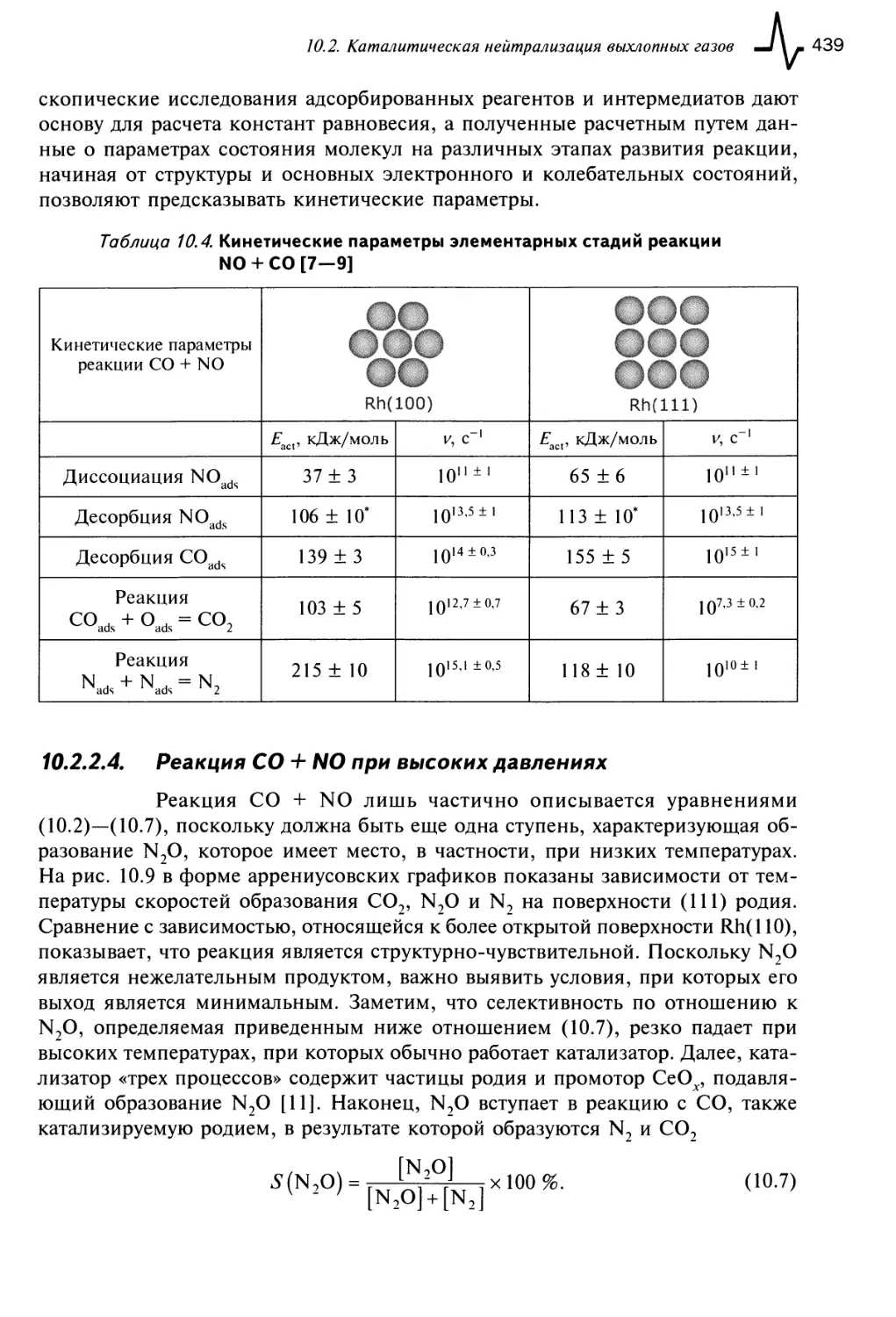 10.2.2.4. Реакция СО + NO при высоких давлениях