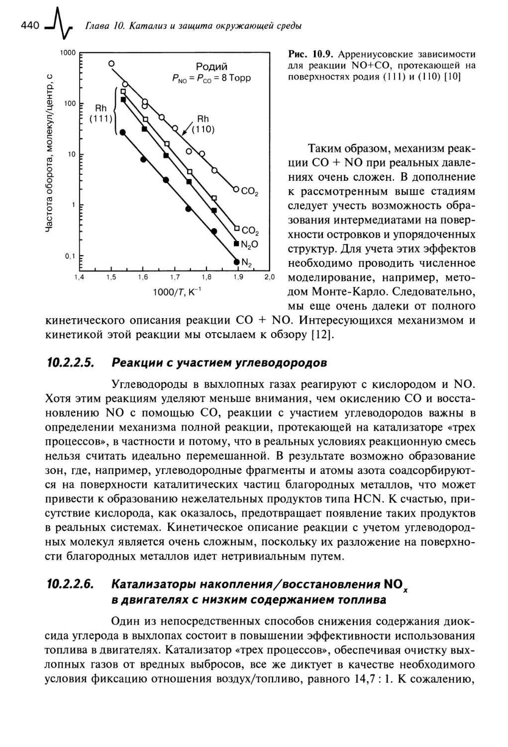 10.2.2.5. Реакции с участием углеводородов
10.2.2.6. Катализаторы накопления/восстановления NOx в двигателях с низким содержанием топлива