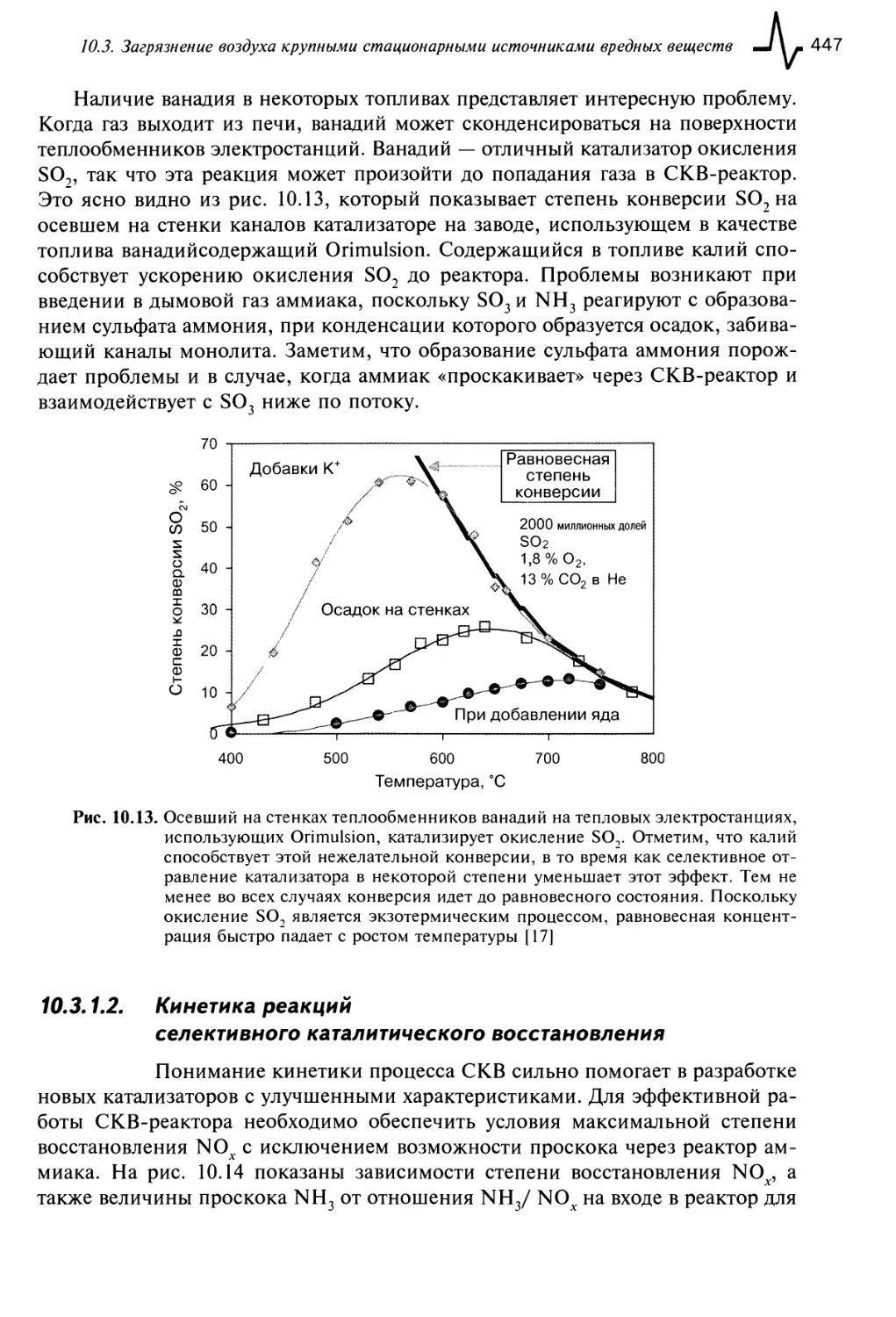 10.3.1.2. Кинетика реакций селективного каталитического восстановления