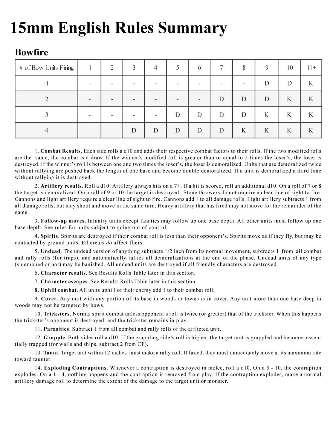 15mm English Rules Summary