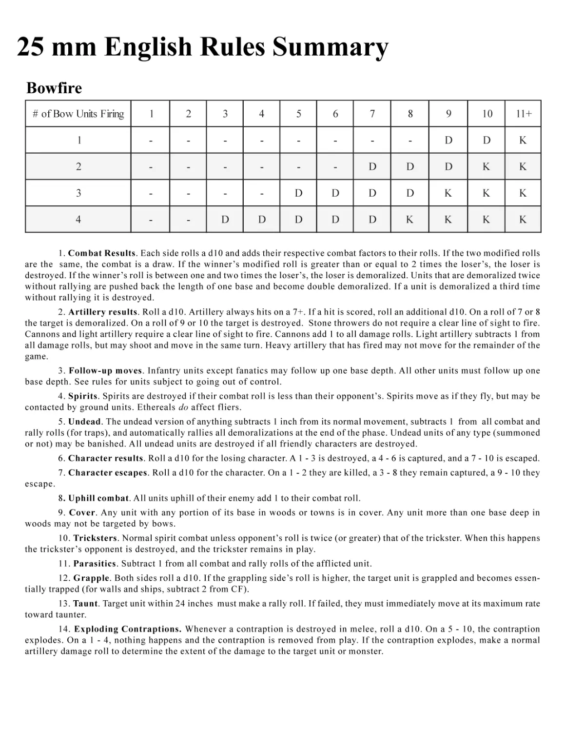 25mm English Rules Summary