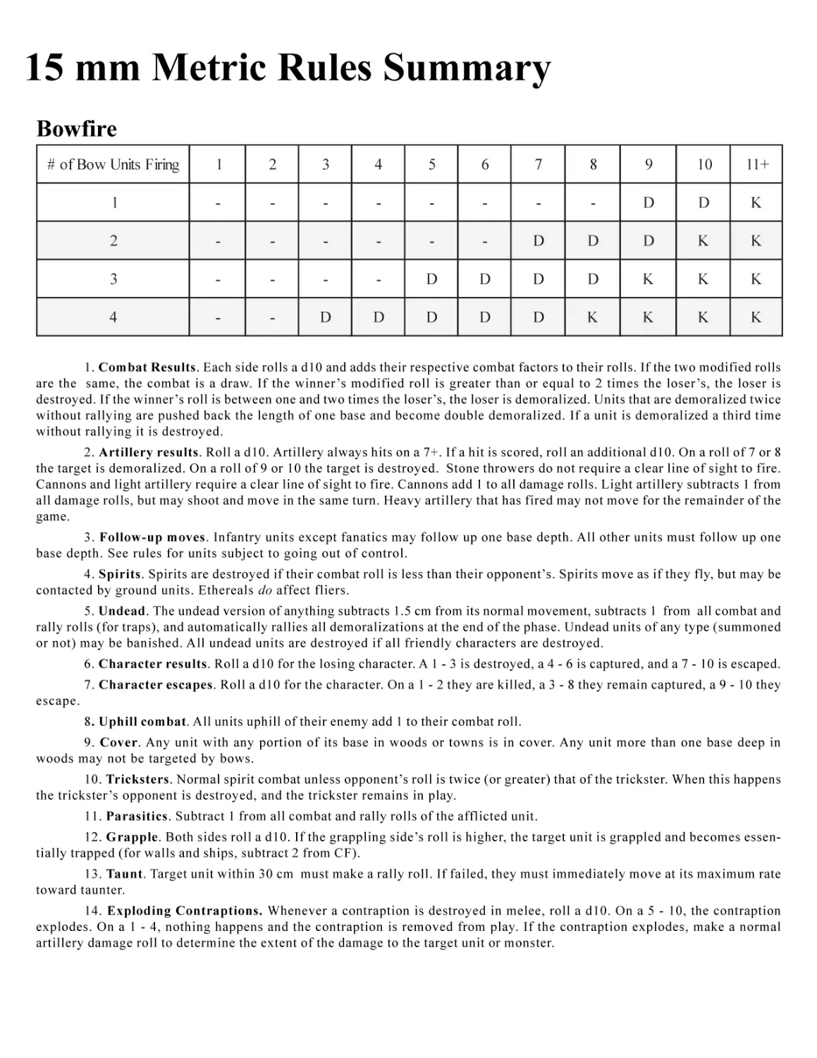 15mm Metric Rules Summary