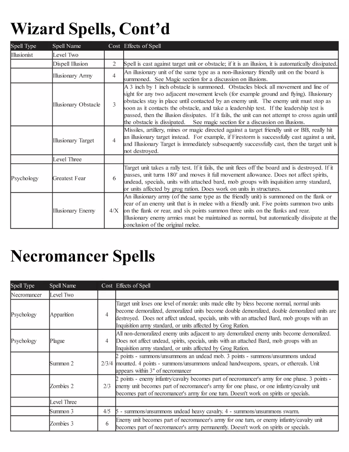 Illusionist Spells
Necromancer Spells