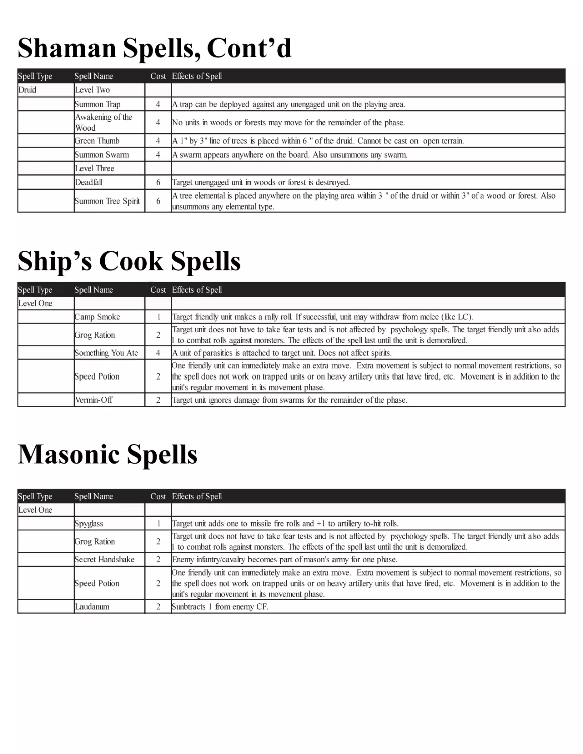 Druid Spells
Ship's Cook Spells
Masonic Spells