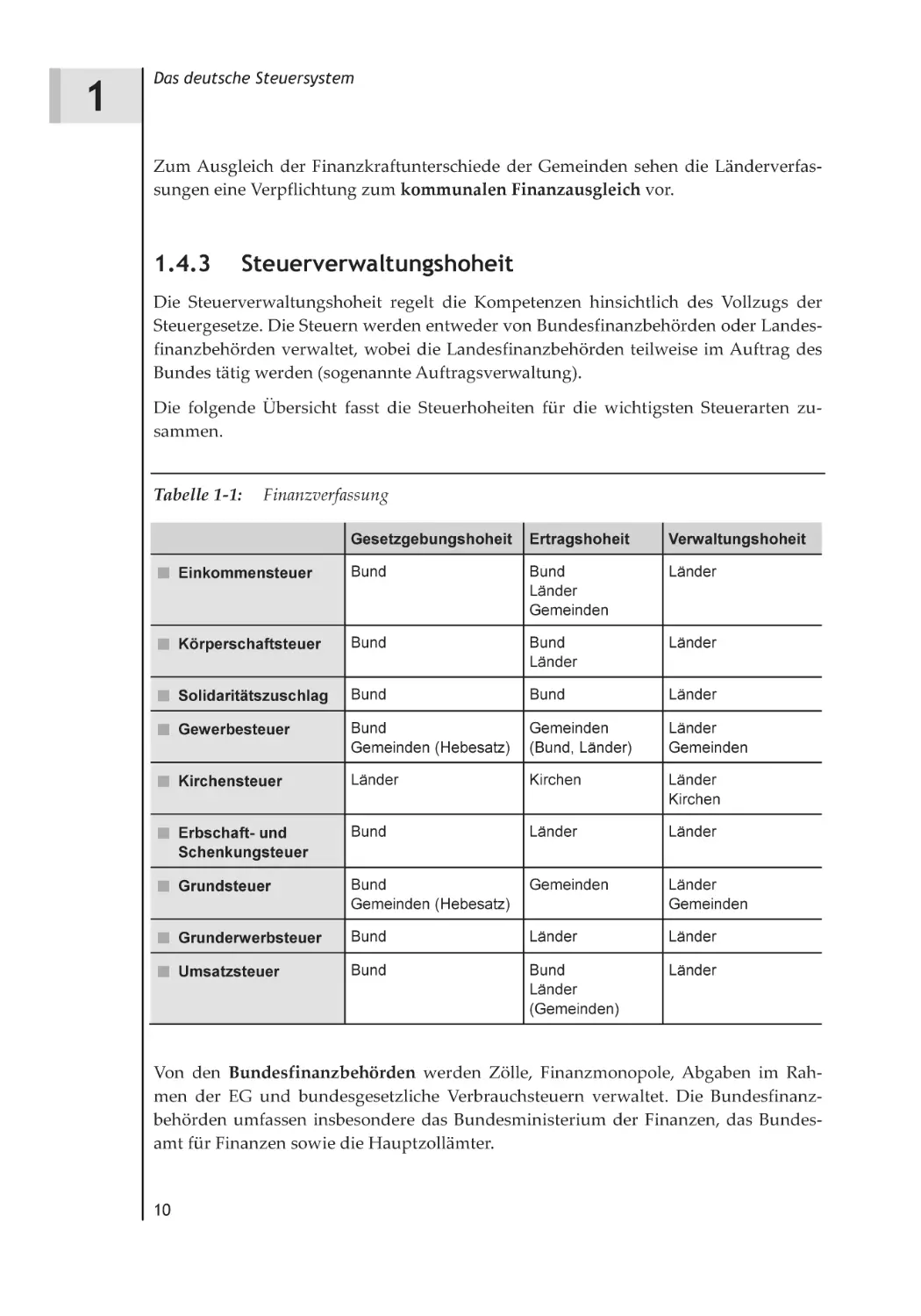 1.4.3 Steuerverwaltungshoheit