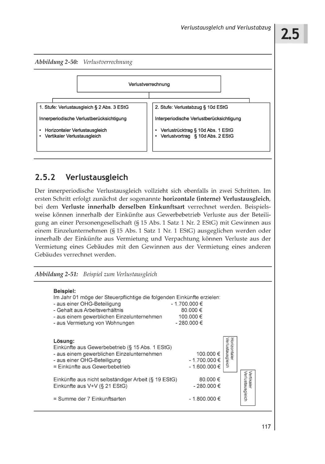 2.5.2 Verlustausgleich