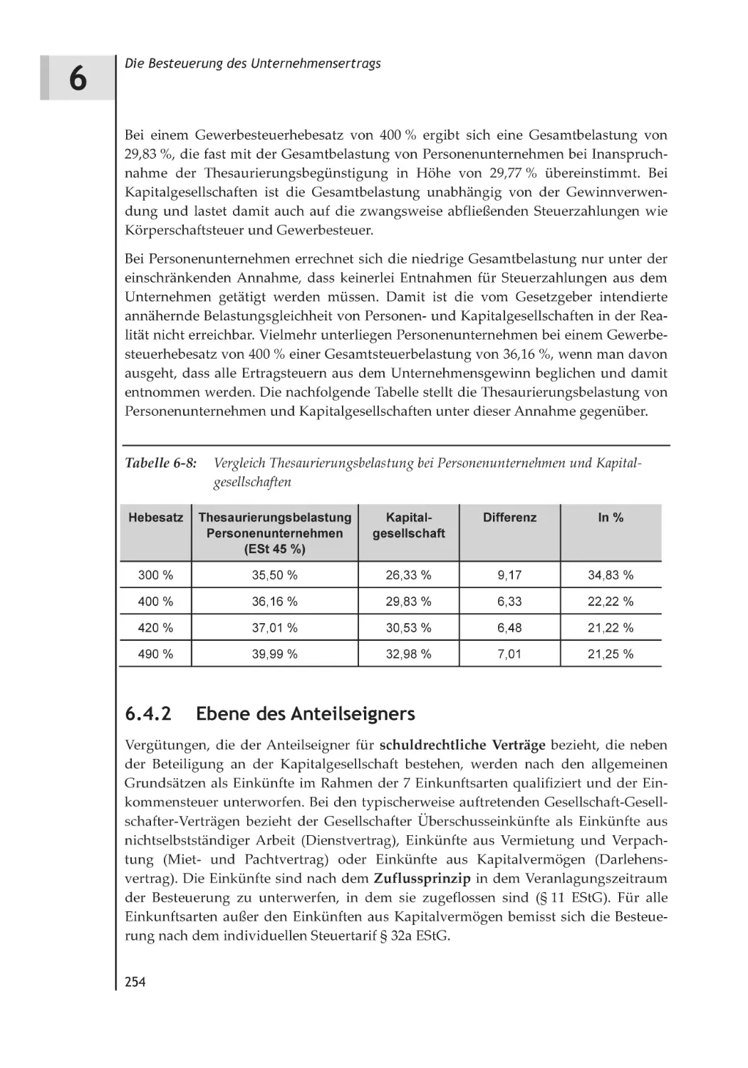 6.4.2 Ebene des Anteilseigners