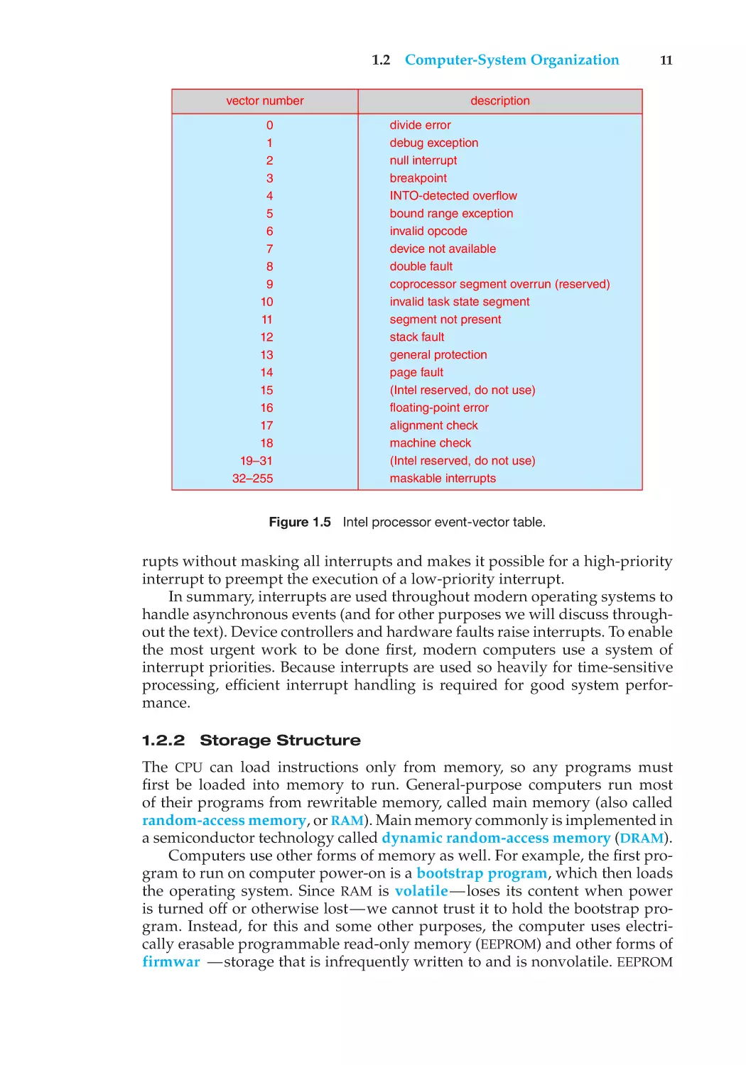 1.2.2 Storage Structure