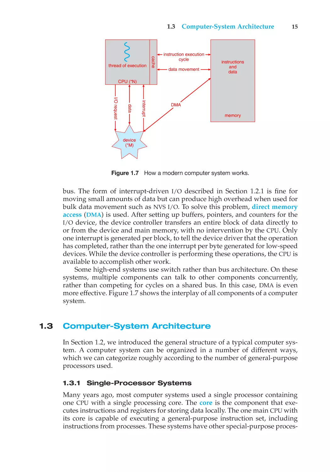 1.3 Computer-System Architecture
1.3.1 Single-Processor Systems