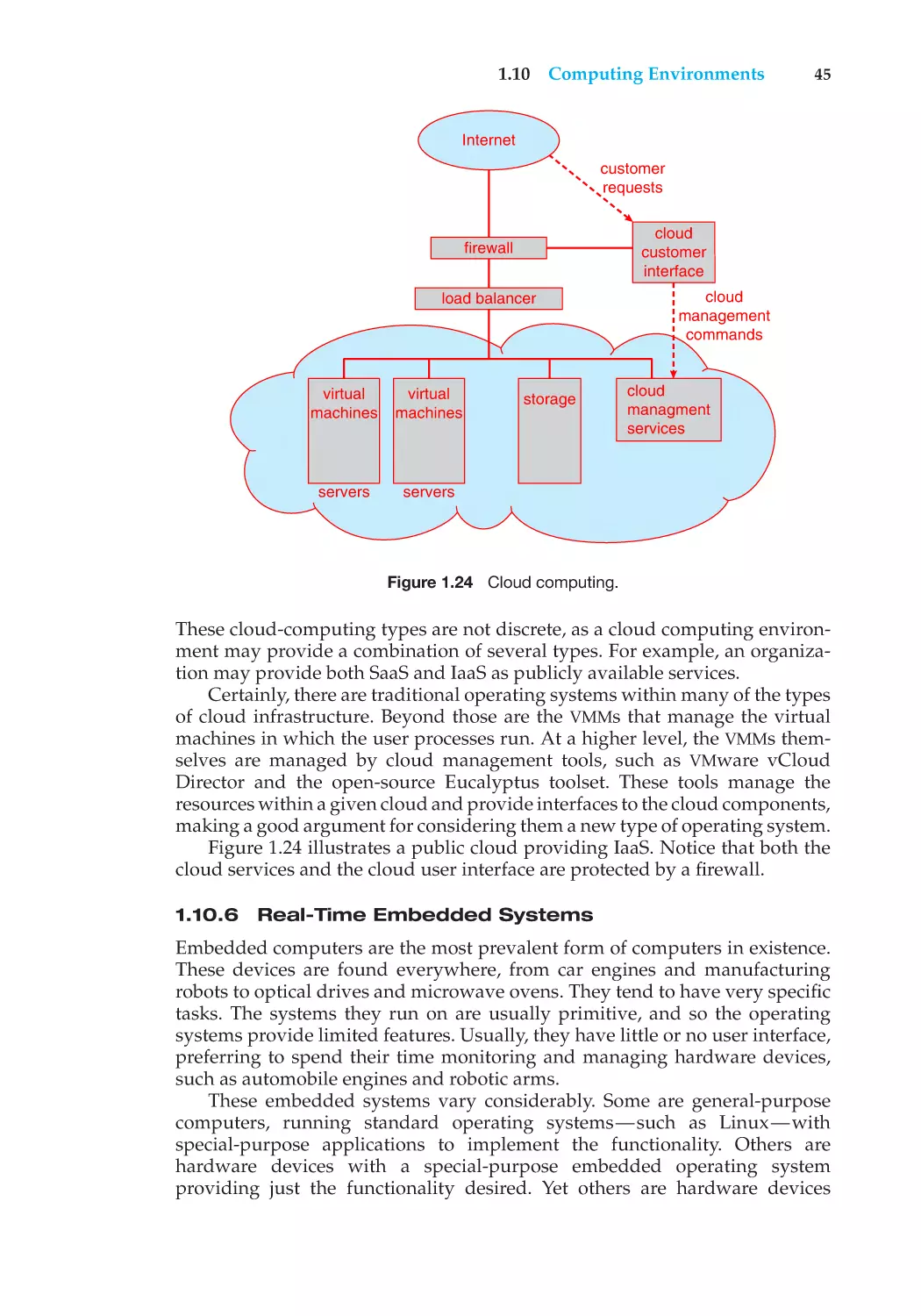 1.10.6 Real-Time Embedded Systems