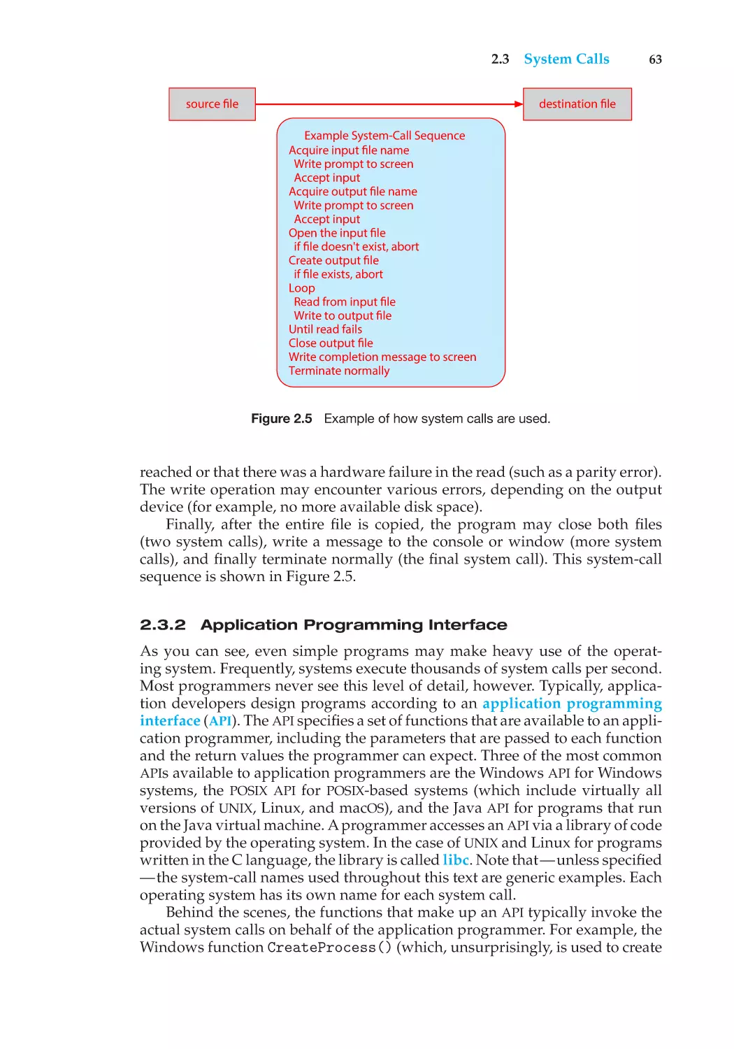 2.3.2 Application Programming Interface