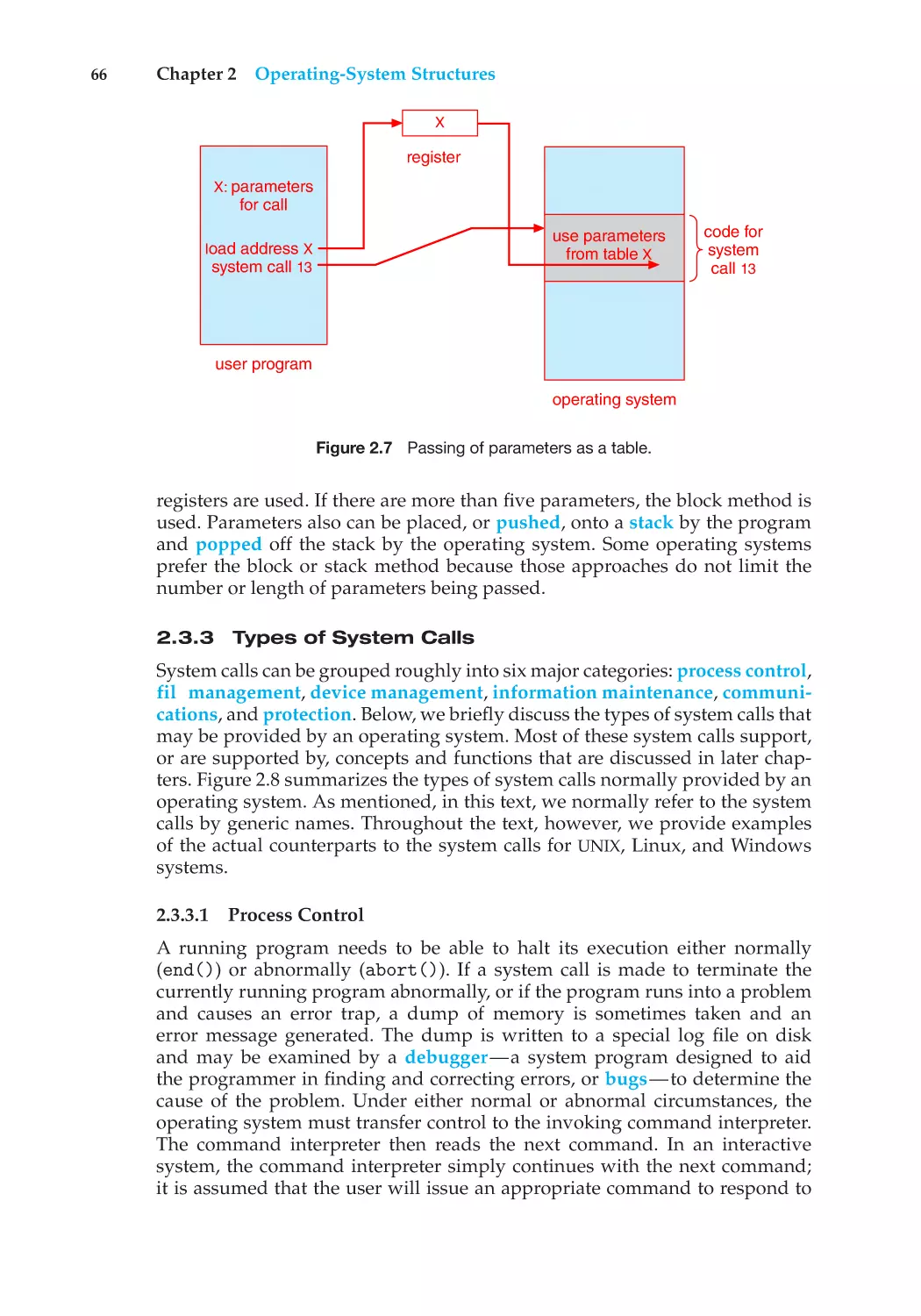 2.3.3 Types of System Calls