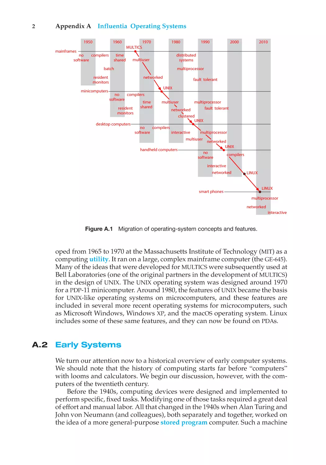 A.2 Early Systems