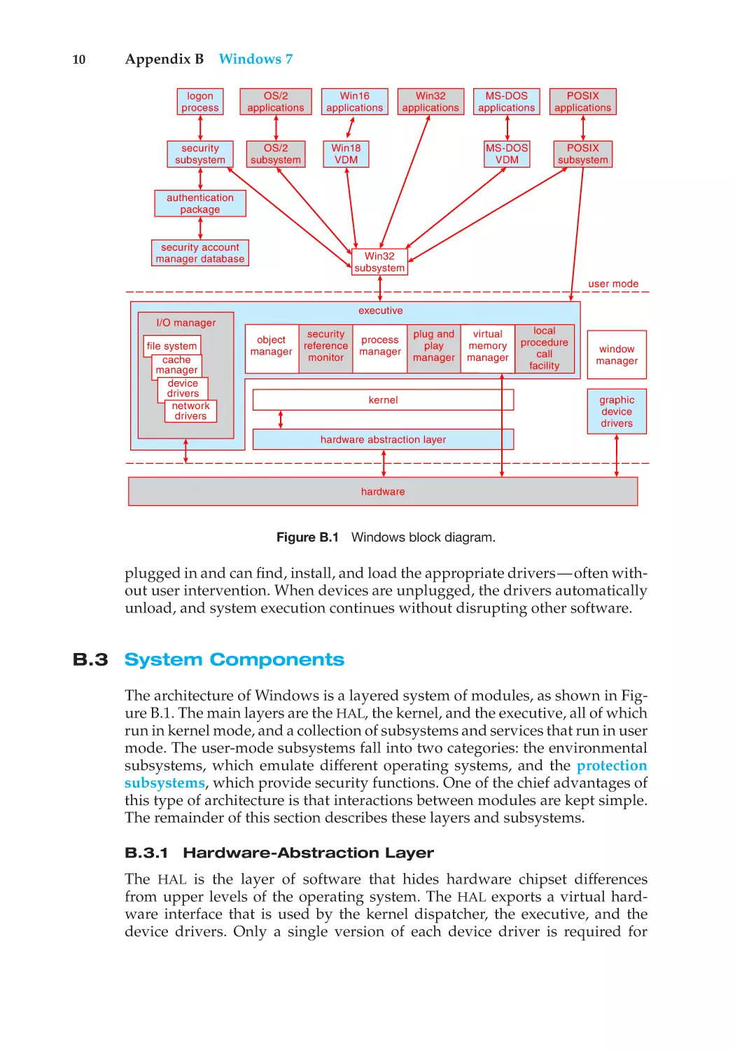 B.3 System Components
B.3.1 Hardware-Abstraction Layer