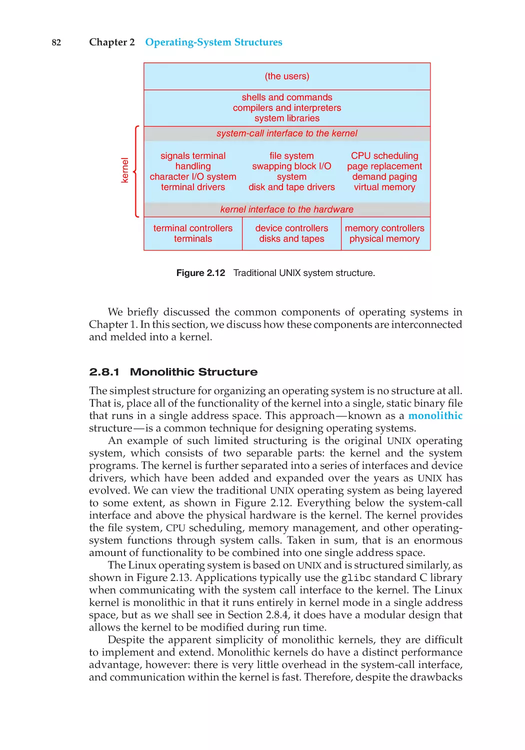 2.8.1 Monolithic Structure