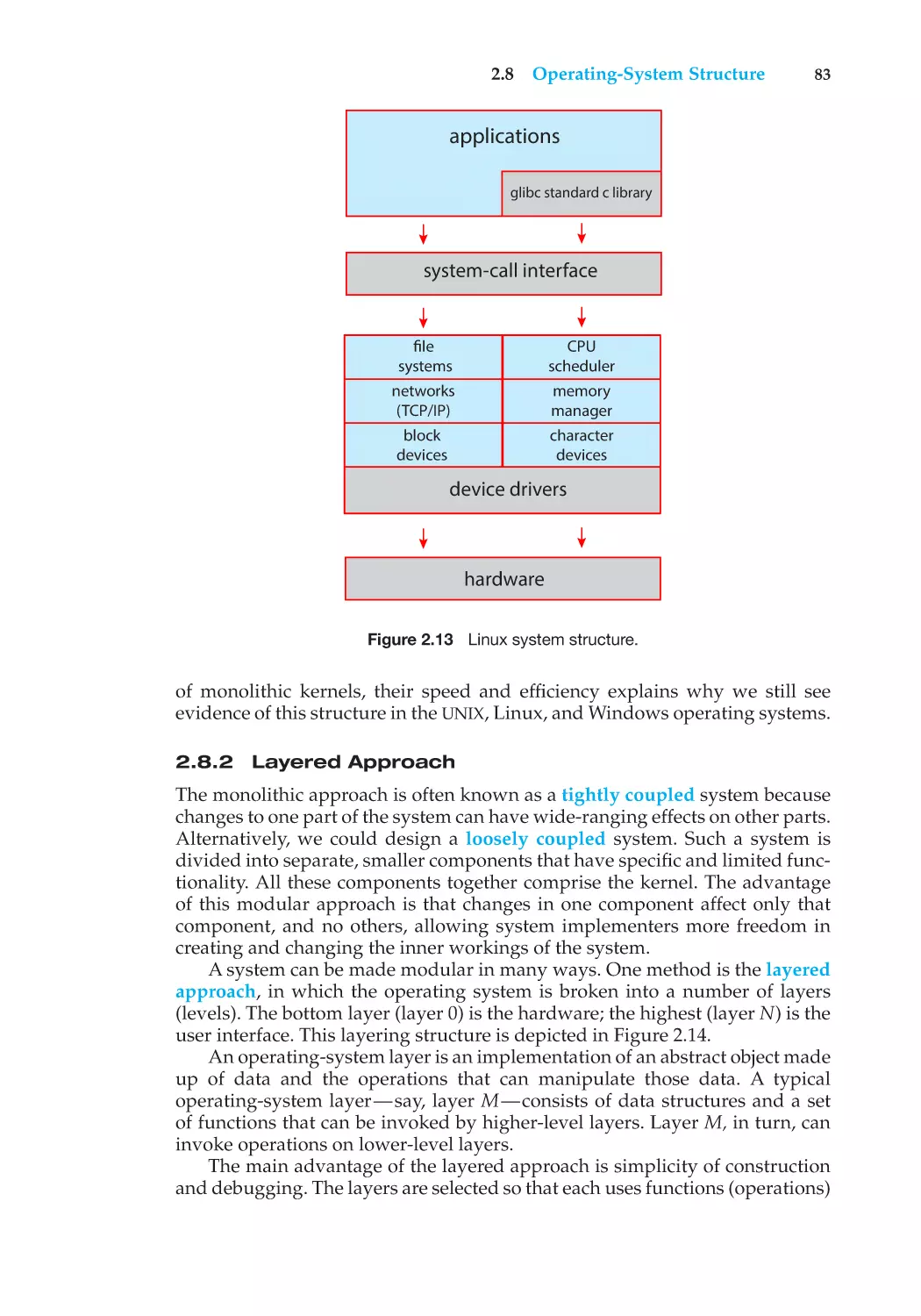 2.8.2 Layered Approach